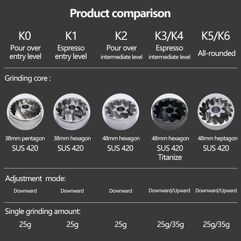 Kingrinder manual coffee grinder portable mill 420stainless steel 38mm/48mm burr K0/K1/ k2 /k3
